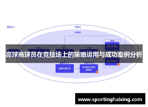 高球商球员在竞技场上的策略运用与成功案例分析